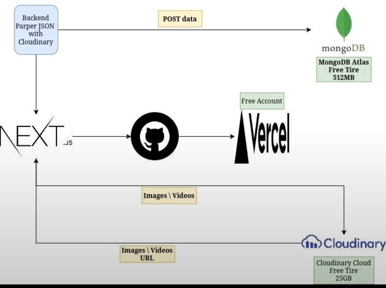 Cost-Effective Web Solution for a Medium-Sized Company thumbnail 2