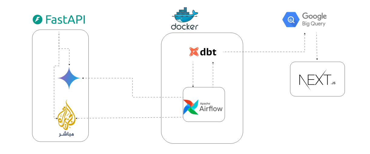 Real-Time Telegram News Analytics and Summarization Pipeline